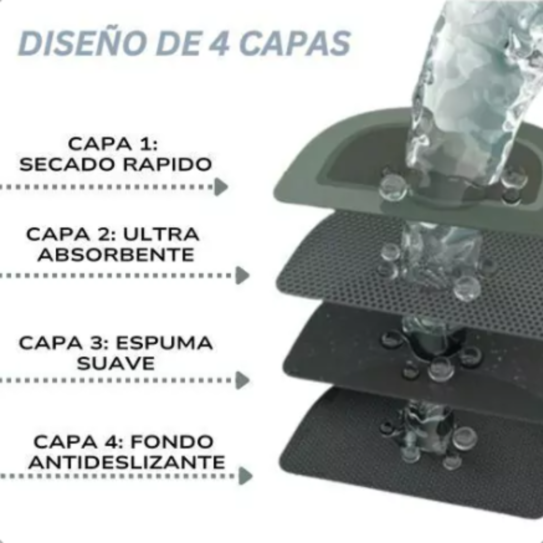 SafeShower™ – Ducha con presión y baño seguro