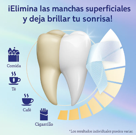 Tiras Blanqueadoras One Depot: Recupera tu sonrisa en solo 7 días