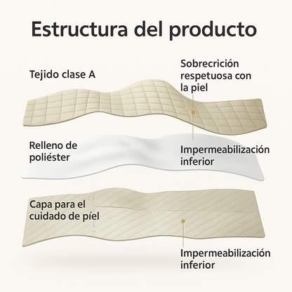 ProtectSleep™ | Cubre colchón impermeable premium