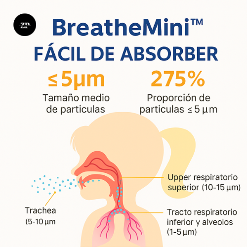 BreatheMini™ – Nebulizador Portátil Silencioso para Niños y Adultos (30% OFF)