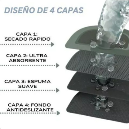 SafeShower™ – Ducha con presión y baño seguro